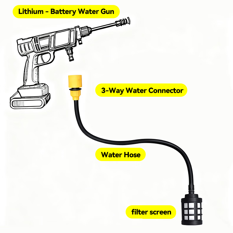 5m/10m/15m/20m Cordless Lithiu - Car Shampoo Ph review and price